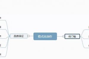 流水线打造低门槛的知识博主年赚百万，看完后你也可以