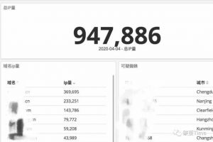 [SEO暴力流量]SEO暴力流量，粗暴？变现方法