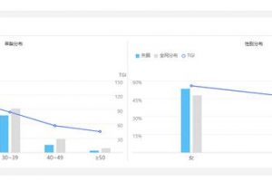[暴利产品]干货分享：失眠类暴利产品的落地运营方案