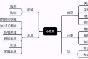 [流量变现平台]推荐两个稳定副业，月入过万的流量变现平台