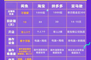 [闲鱼店群]闲鱼店群单店月过3000实操技巧，外加单人如何放大操作20家！