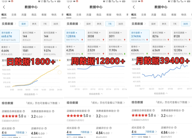 拼多多虚拟电商训练营月入30000+你也行,暴利稳定长久,副业首选插图1 拼多多虚拟电商训练营月入30000+你也行,暴利稳定长久,副业首选