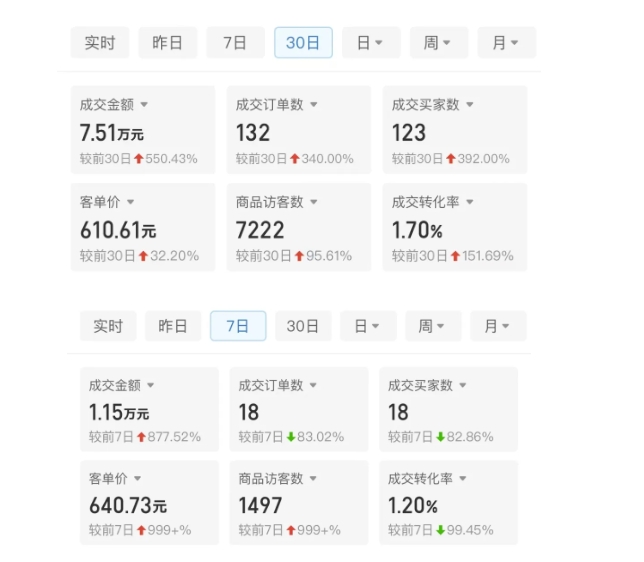 某付费文章:从0开始做拼多多18天收入86600元,客单价600块稳定日销过万,我都做对了什么?插图1 某付费文章:从0开始做拼多多18天收入86600元,客单价600块稳定日销过万,我都做对了什么?